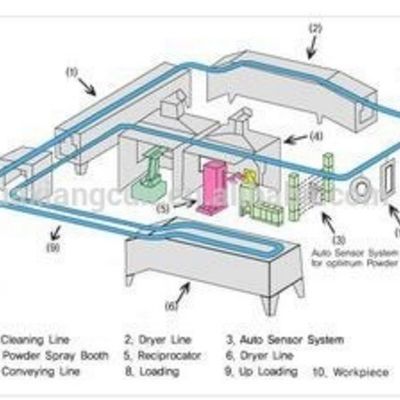 Forno di asciugatura industriale da 4000 kg per rivestimento in polvere e sistema di cabina di asciugatura professionale